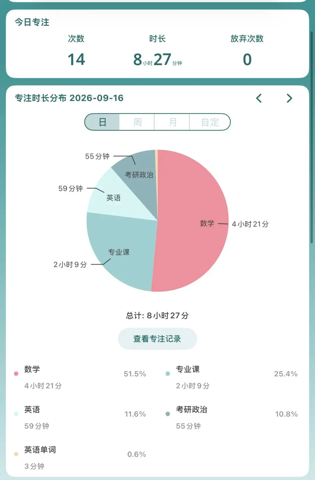 二战日记-9.17-真题我错了呜呜-第1张图片-四季读书网