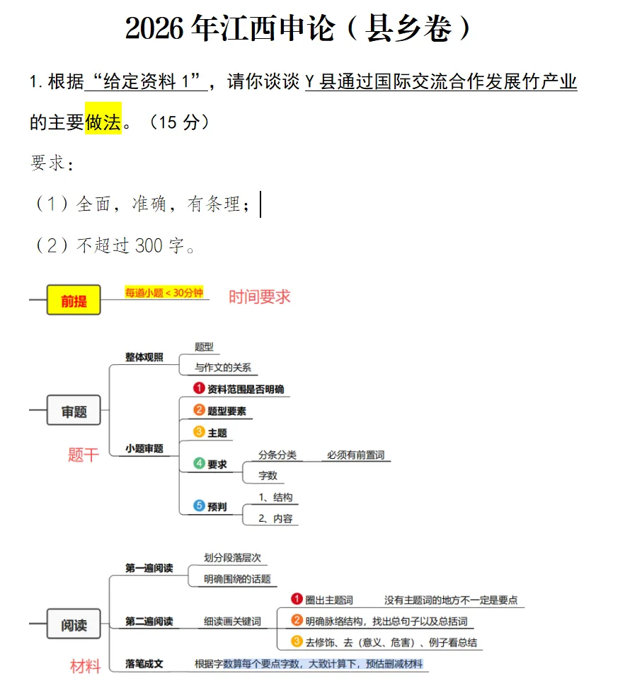 2026年江西申论(县乡卷)第一题真题解析-第1张图片-四季读书网