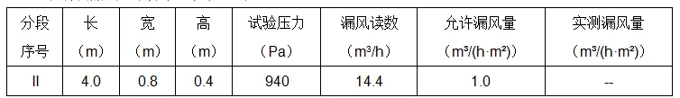 2026一级建造师实务真题——案例四、五(孙军老师解析)-第1张图片-四季读书网