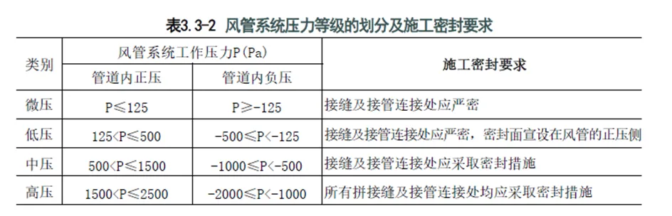 2026一级建造师实务真题——案例四、五(孙军老师解析)-第2张图片-四季读书网