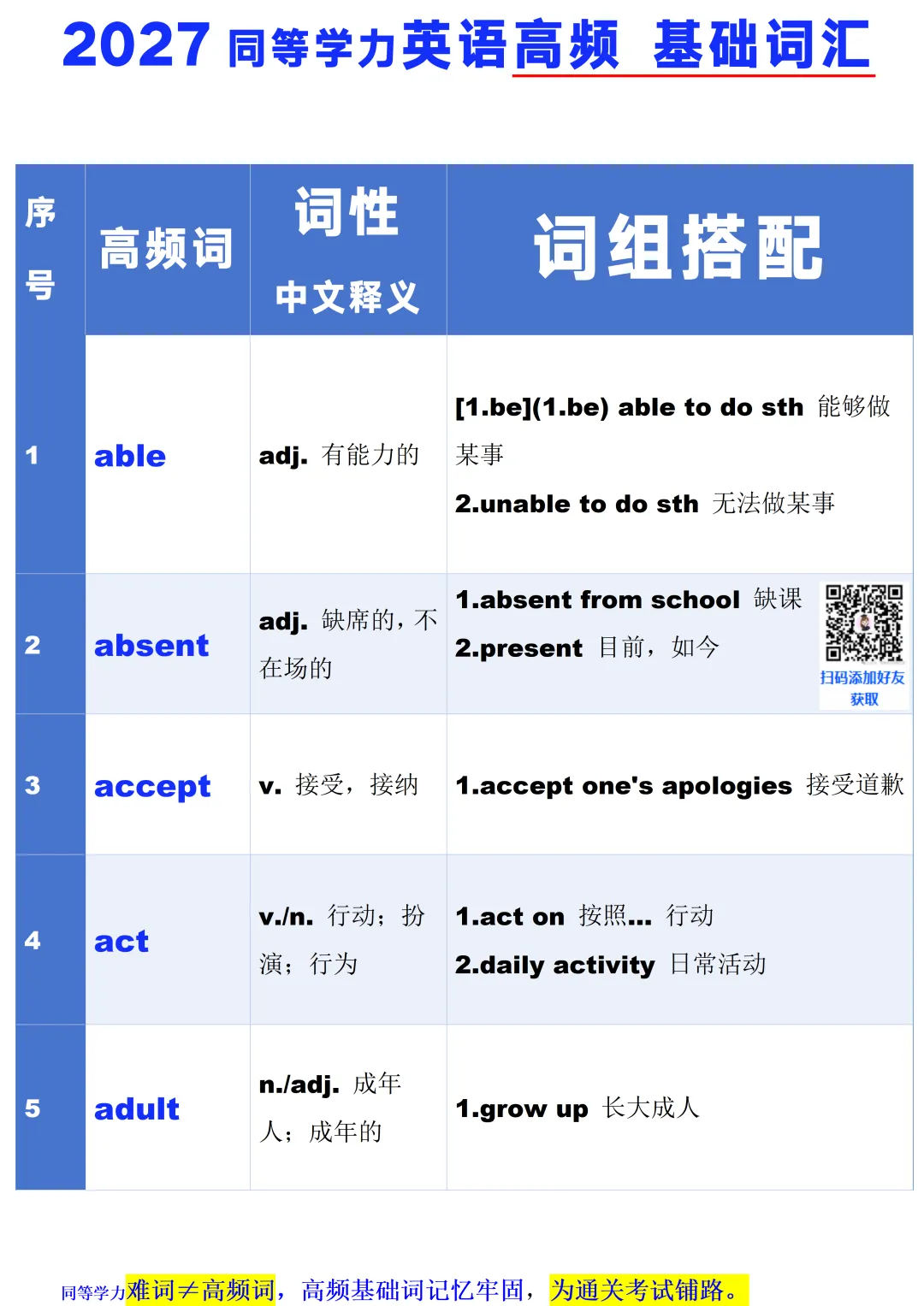 英语基础词汇量|同等学力统考英语真题常考高频词|词组句子带你记牢①-第1张图片-四季读书网 英语基础词汇量|同等学力统考英语真题常考高频词|词组句子带你记牢①-第1张图片-四季读书网