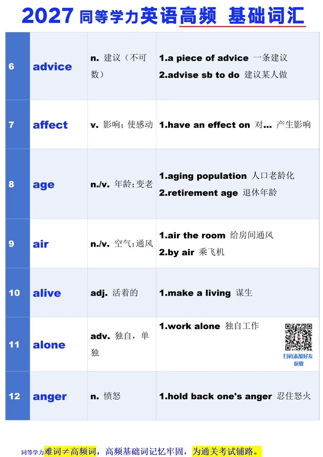 英语基础词汇量|同等学力统考英语真题常考高频词|词组句子带你记牢①-第2张图片-四季读书网 英语基础词汇量|同等学力统考英语真题常考高频词|词组句子带你记牢①-第2张图片-四季读书网