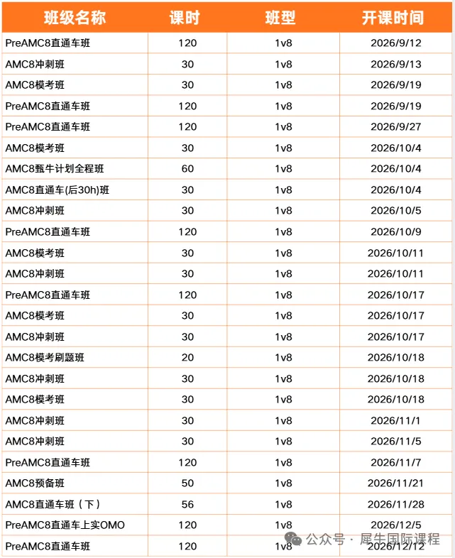 AMC8真题分享来啦!刷完多拿5分!-第15张图片-四季读书网 AMC8真题分享来啦!刷完多拿5分!-第15张图片-四季读书网