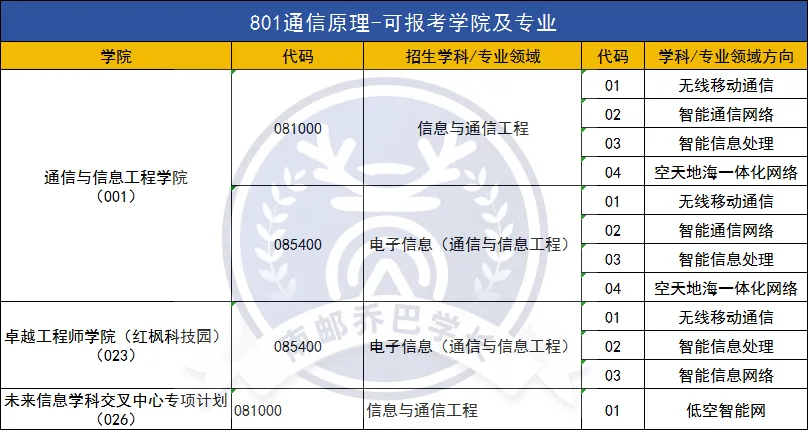 南邮考研|南邮专业课题型&分值&真题难度究竟如何?-第9张图片-四季读书网 南邮考研|南邮专业课题型&分值&真题难度究竟如何?-第9张图片-四季读书网
