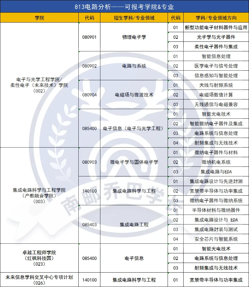 南邮考研|南邮专业课题型&分值&真题难度究竟如何?-第20张图片-四季读书网 南邮考研|南邮专业课题型&分值&真题难度究竟如何?-第20张图片-四季读书网