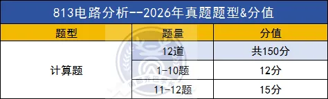 南邮考研|南邮专业课题型&分值&真题难度究竟如何?-第23张图片-四季读书网 南邮考研|南邮专业课题型&分值&真题难度究竟如何?-第23张图片-四季读书网