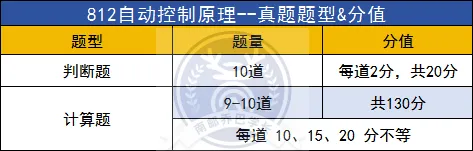 南邮考研|南邮专业课题型&分值&真题难度究竟如何?-第34张图片-四季读书网 南邮考研|南邮专业课题型&分值&真题难度究竟如何?-第34张图片-四季读书网
