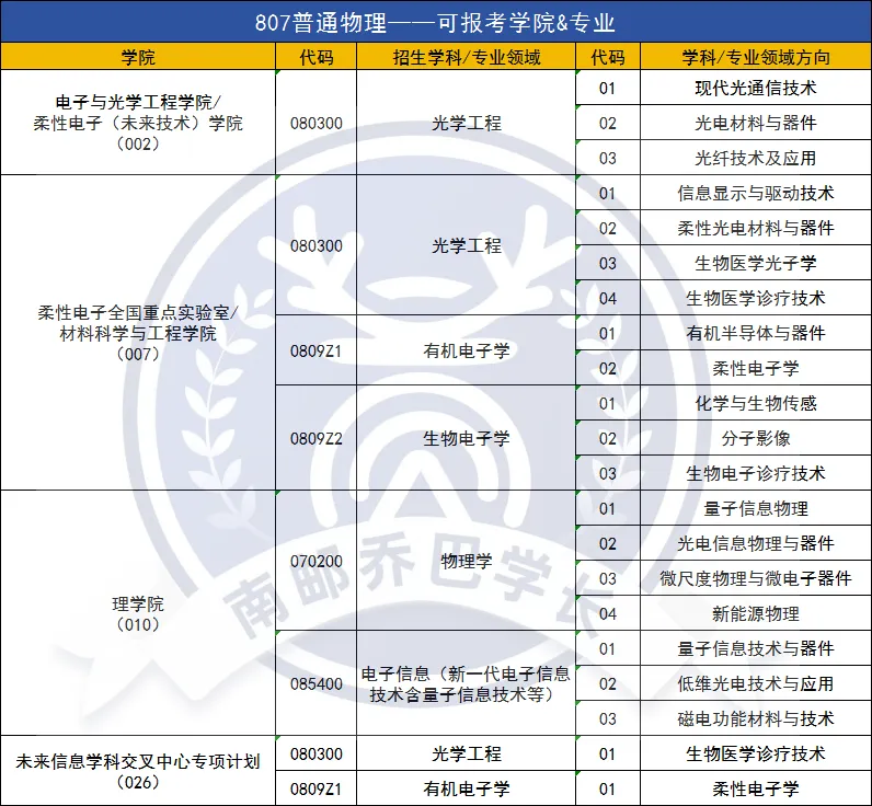 南邮考研|南邮专业课题型&分值&真题难度究竟如何?-第42张图片-四季读书网 南邮考研|南邮专业课题型&分值&真题难度究竟如何?-第42张图片-四季读书网