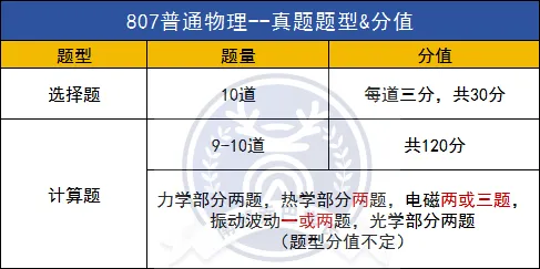 南邮考研|南邮专业课题型&分值&真题难度究竟如何?-第45张图片-四季读书网 南邮考研|南邮专业课题型&分值&真题难度究竟如何?-第45张图片-四季读书网