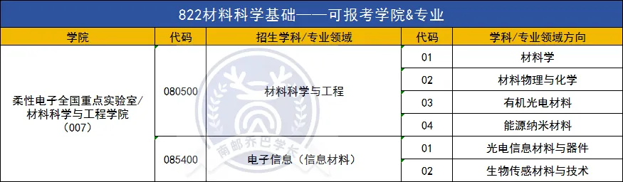 南邮考研|南邮专业课题型&分值&真题难度究竟如何?-第53张图片-四季读书网 南邮考研|南邮专业课题型&分值&真题难度究竟如何?-第53张图片-四季读书网
