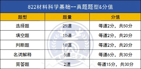 南邮考研|南邮专业课题型&分值&真题难度究竟如何?-第56张图片-四季读书网 南邮考研|南邮专业课题型&分值&真题难度究竟如何?-第56张图片-四季读书网