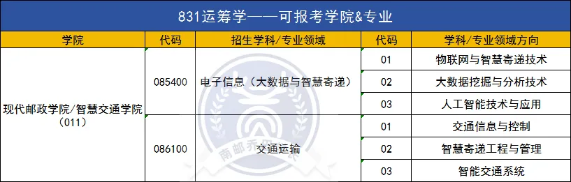 南邮考研|南邮专业课题型&分值&真题难度究竟如何?-第64张图片-四季读书网 南邮考研|南邮专业课题型&分值&真题难度究竟如何?-第64张图片-四季读书网
