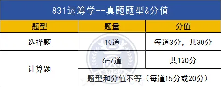 南邮考研|南邮专业课题型&分值&真题难度究竟如何?-第67张图片-四季读书网 南邮考研|南邮专业课题型&分值&真题难度究竟如何?-第67张图片-四季读书网