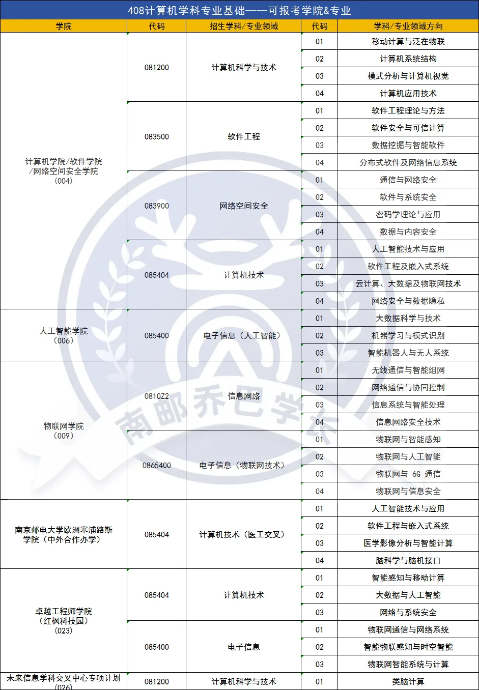 南邮考研|南邮专业课题型&分值&真题难度究竟如何?-第75张图片-四季读书网 南邮考研|南邮专业课题型&分值&真题难度究竟如何?-第75张图片-四季读书网