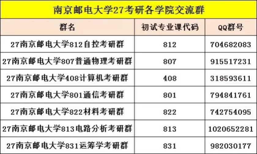 南邮考研|南邮专业课题型&分值&真题难度究竟如何?-第84张图片-四季读书网 南邮考研|南邮专业课题型&分值&真题难度究竟如何?-第84张图片-四季读书网