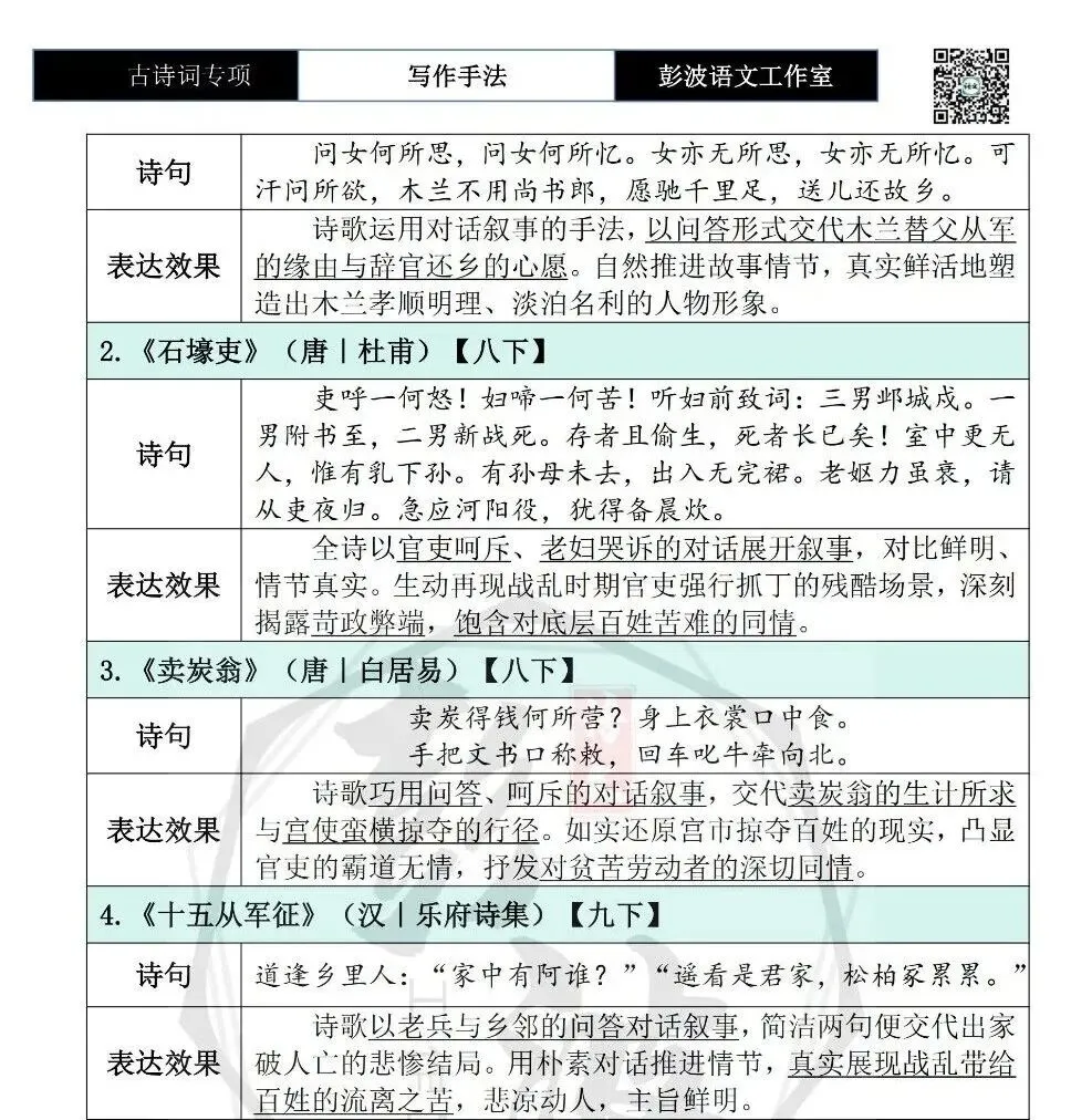 【中考古诗词复习】21-古诗词赏析-写作手法-叙事说理类(1元)-第7张图片-四季读书网