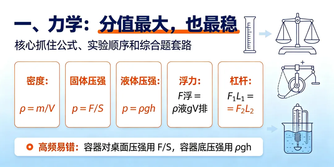 中考物理必考主干考点大盘点-第4张图片-四季读书网