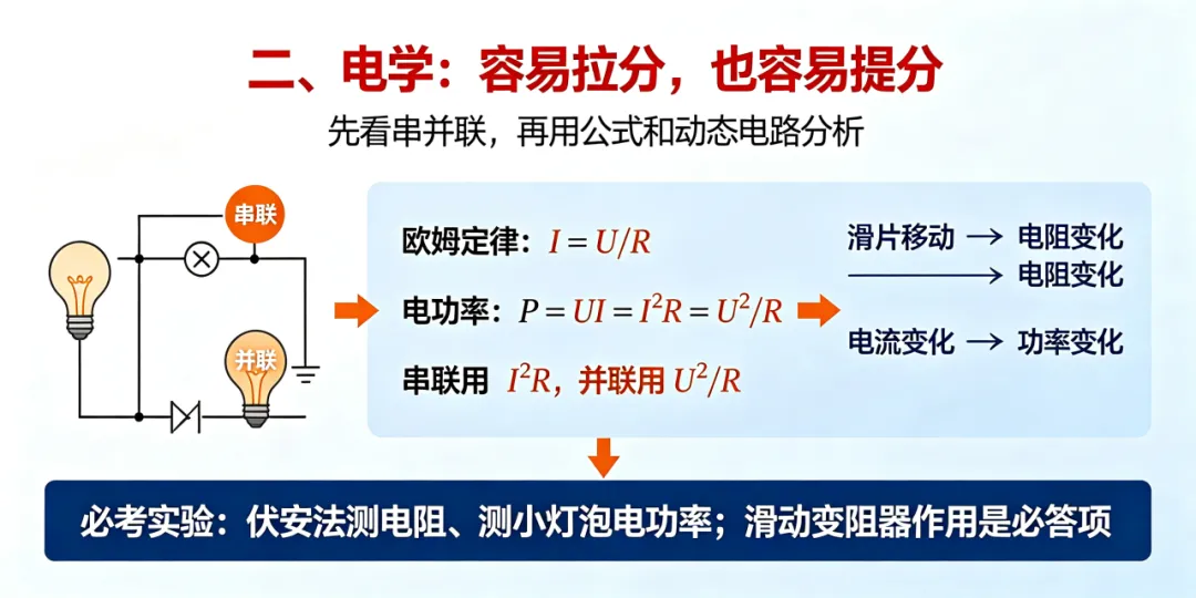 中考物理必考主干考点大盘点-第7张图片-四季读书网