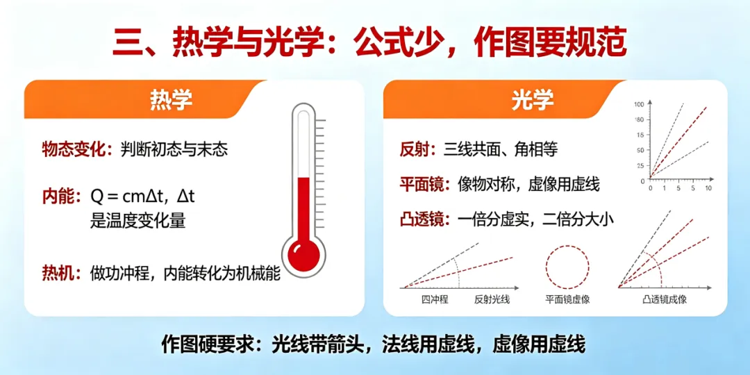 中考物理必考主干考点大盘点-第12张图片-四季读书网
