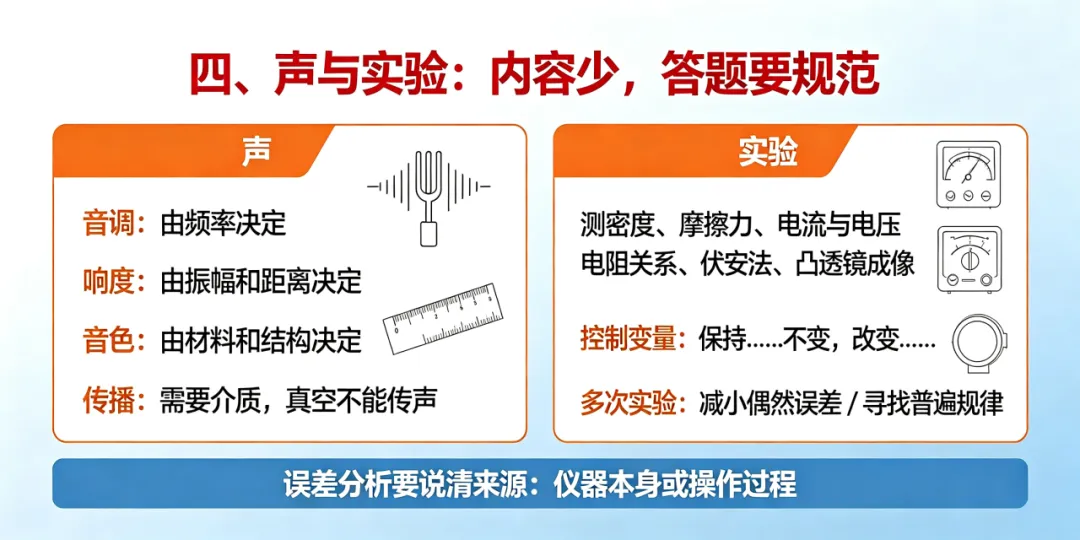 中考物理必考主干考点大盘点-第15张图片-四季读书网
