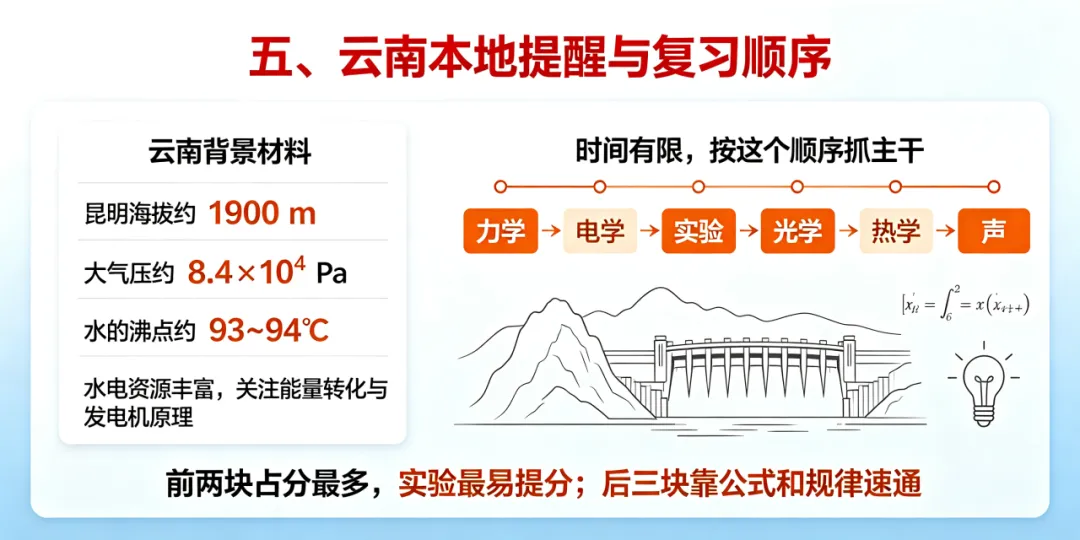 中考物理必考主干考点大盘点-第18张图片-四季读书网