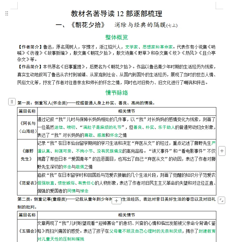 【中考冲刺】12部必考名著高频考点梳理41页-第1张图片-四季读书网