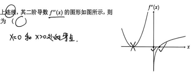 【真题】2015年数一考研真题详解!-第1张图片-四季读书网