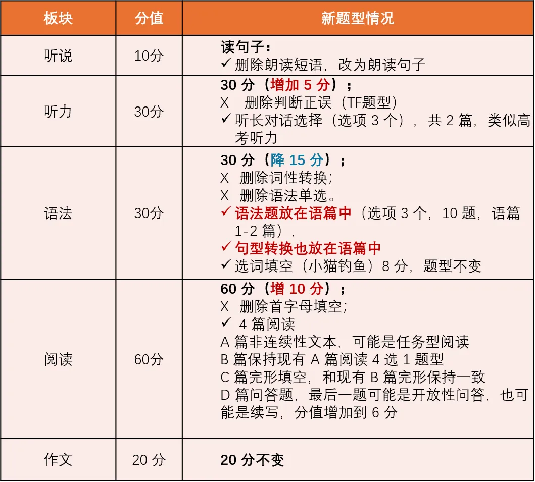 上海新中考迎来调整,新教改如何走好英语进阶路?精读能力是核心分水岭-第2张图片-四季读书网