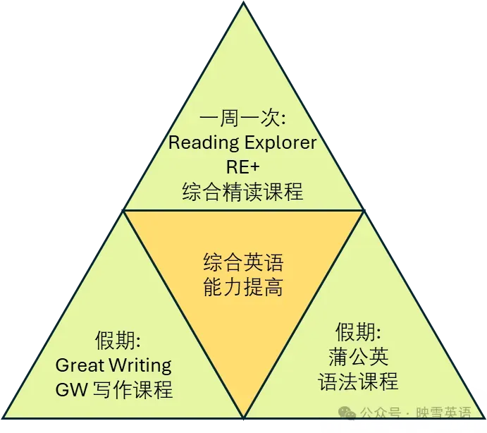 上海新中考迎来调整,新教改如何走好英语进阶路?精读能力是核心分水岭-第5张图片-四季读书网