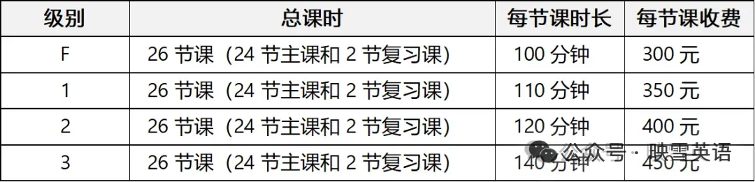 上海新中考迎来调整,新教改如何走好英语进阶路?精读能力是核心分水岭-第9张图片-四季读书网