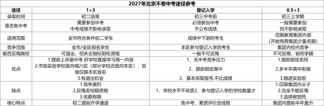 市教委公布数据!2027北京中考人数暴涨近3万!-第3张图片-四季读书网 市教委公布数据!2027北京中考人数暴涨近3万!-第3张图片-四季读书网