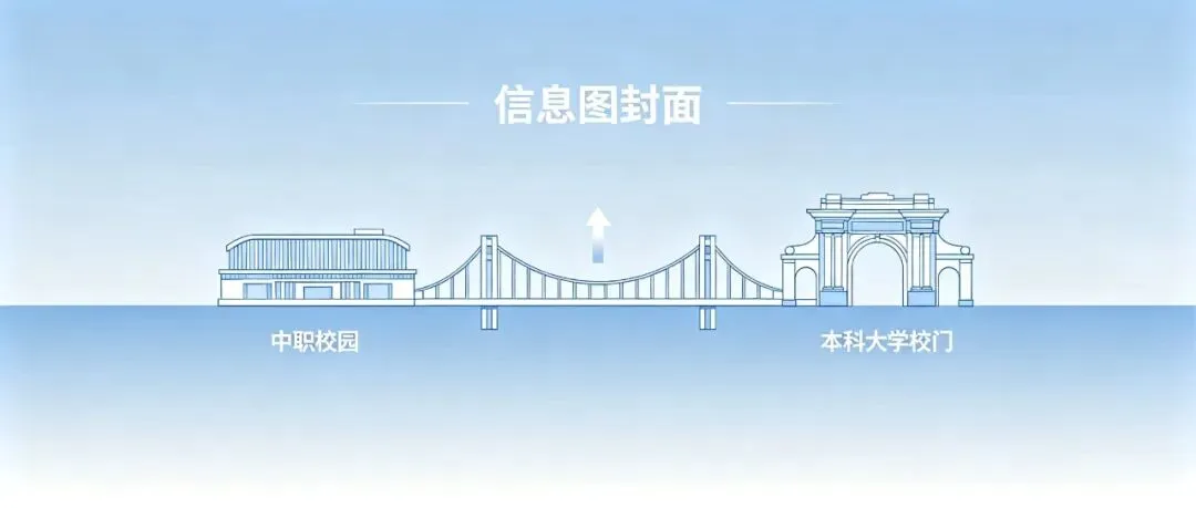 不用高考直通本科!中考700多分,去读中职还是拼高中?河源“3+4”给出了新答案-第1张图片-四季读书网