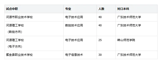 不用高考直通本科!中考700多分,去读中职还是拼高中?河源“3+4”给出了新答案-第3张图片-四季读书网