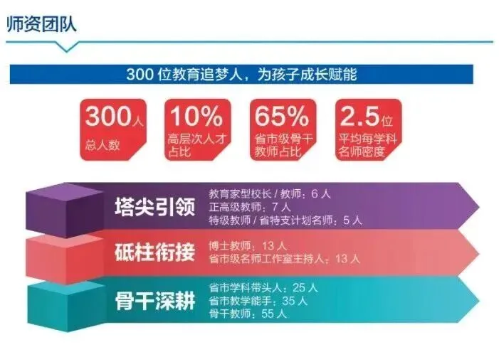 27届东莞中考人数10万+,这5所“未来学校”最新进展,或成破局关键!-第5张图片-四季读书网