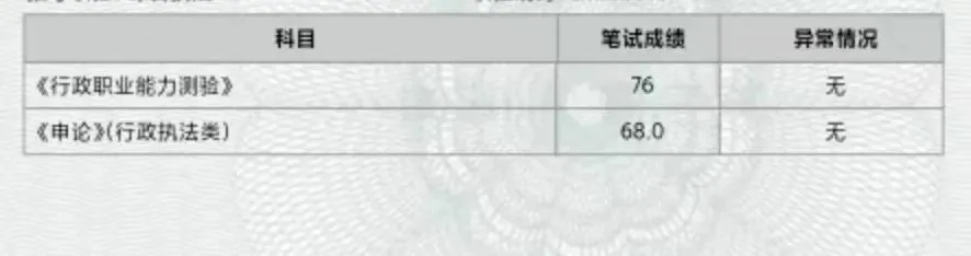 高考数学70分,行测模考70+:她说,数学不好也可以学好数量-第9张图片-四季读书网