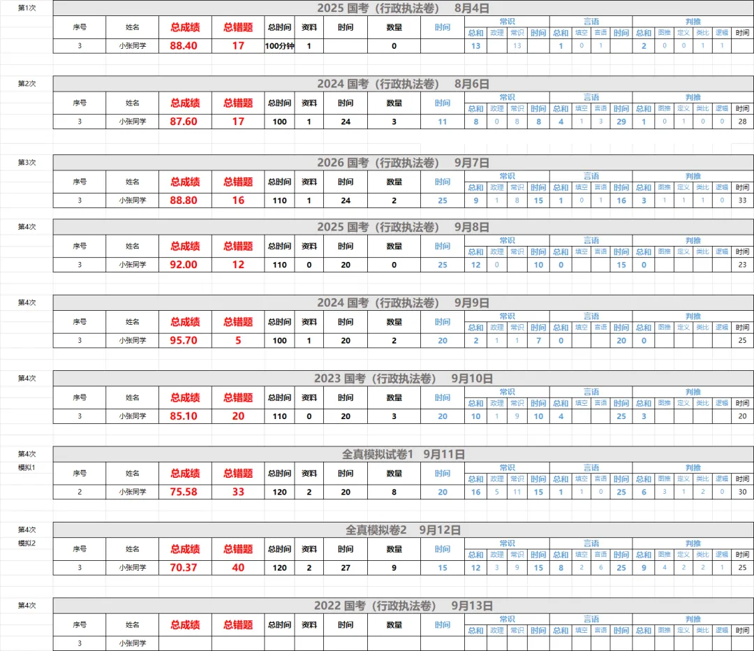 高考数学70分,行测模考70+:她说,数学不好也可以学好数量-第15张图片-四季读书网