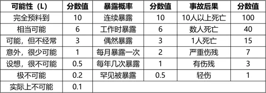 2026年中级注安工程师其他安全模考测试(1)-第2张图片-四季读书网 2026年中级注安工程师其他安全模考测试(1)-第2张图片-四季读书网