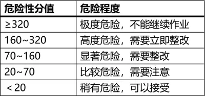 2026年中级注安工程师其他安全模考测试(1)-第3张图片-四季读书网 2026年中级注安工程师其他安全模考测试(1)-第3张图片-四季读书网