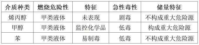 2026年中级注安工程师化工安全模考测试(1)-第5张图片-四季读书网