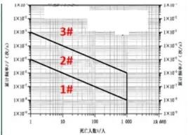 2026年中级注安工程师化工安全模考测试(1)-第6张图片-四季读书网