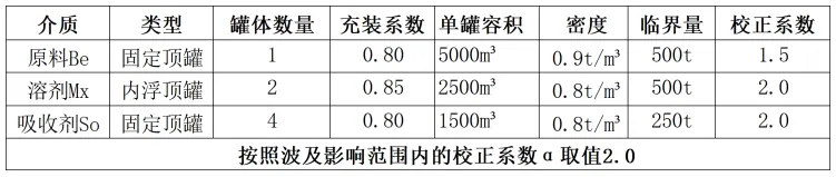 2026年中级注安工程师化工安全模考测试(1)-第7张图片-四季读书网