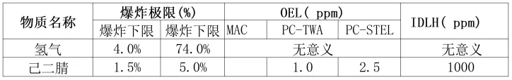 2026年中级注安工程师化工安全模考测试(1)-第8张图片-四季读书网