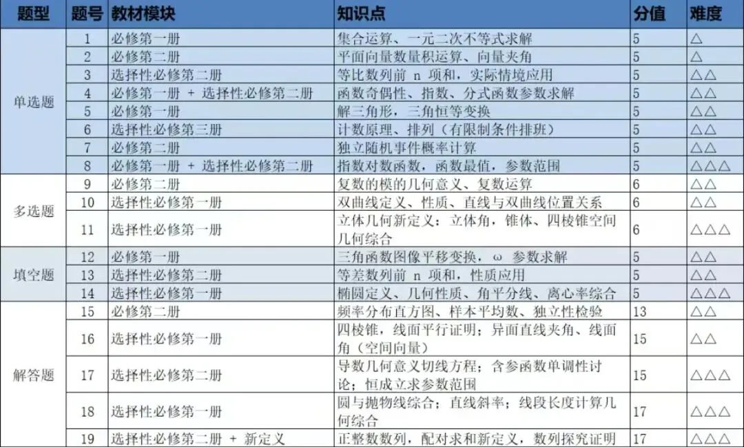 武汉高三九月调考数学试卷分析-第3张图片-四季读书网