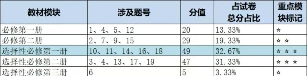 武汉高三九月调考数学试卷分析-第4张图片-四季读书网