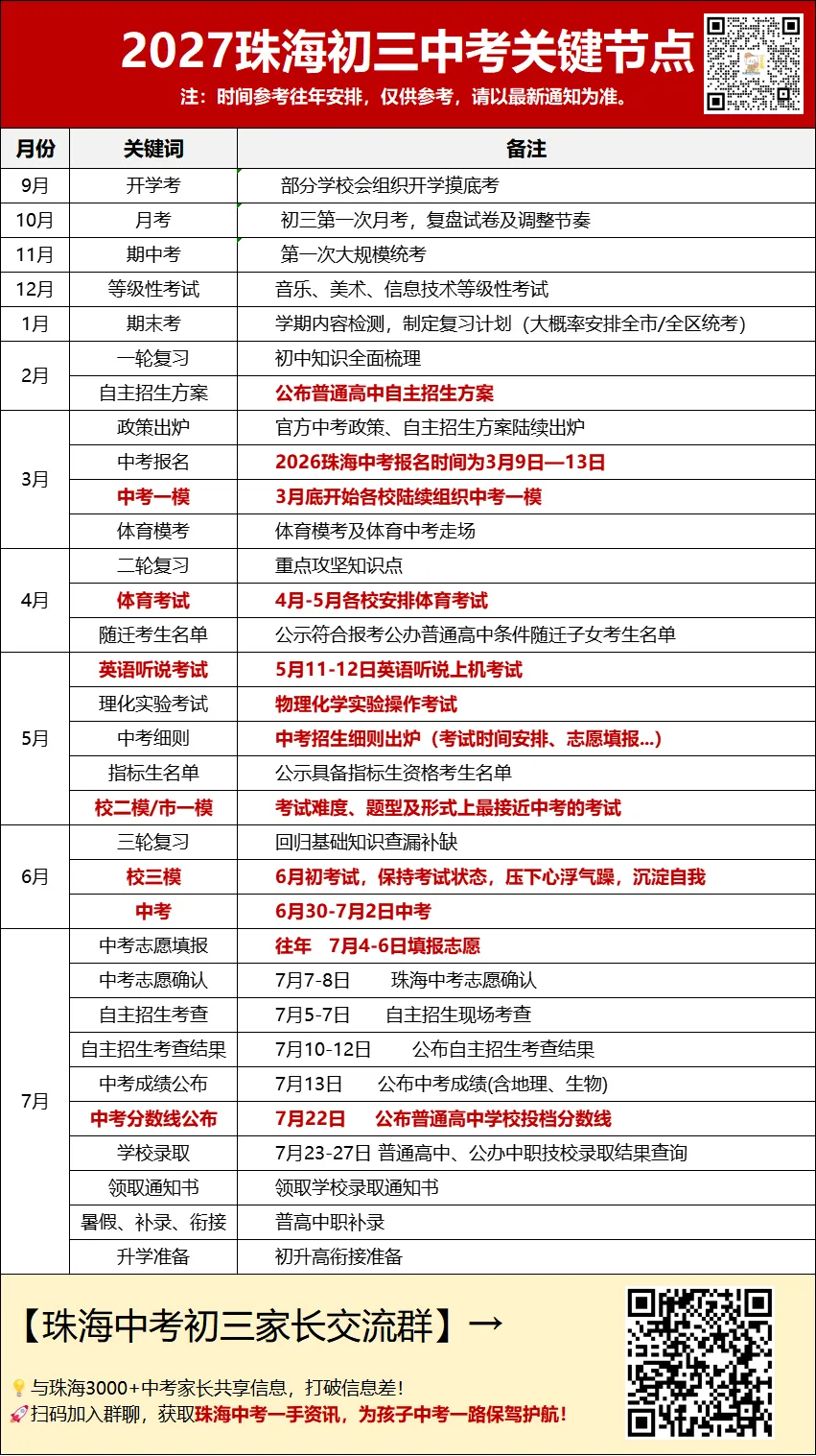 @初三家长:2027珠海中考全年关键节点一览,提前规划不慌-第4张图片-四季读书网 @初三家长:2027珠海中考全年关键节点一览,提前规划不慌-第4张图片-四季读书网