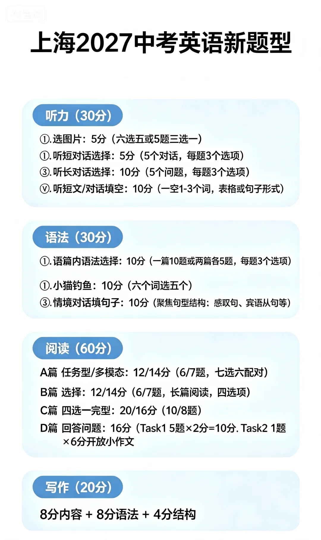 中考|2027 届初三中考英语新题型落地,改革尘埃落定!(附试卷样题)-第4张图片-四季读书网 中考|2027 届初三中考英语新题型落地,改革尘埃落定!(附试卷样题)-第4张图片-四季读书网