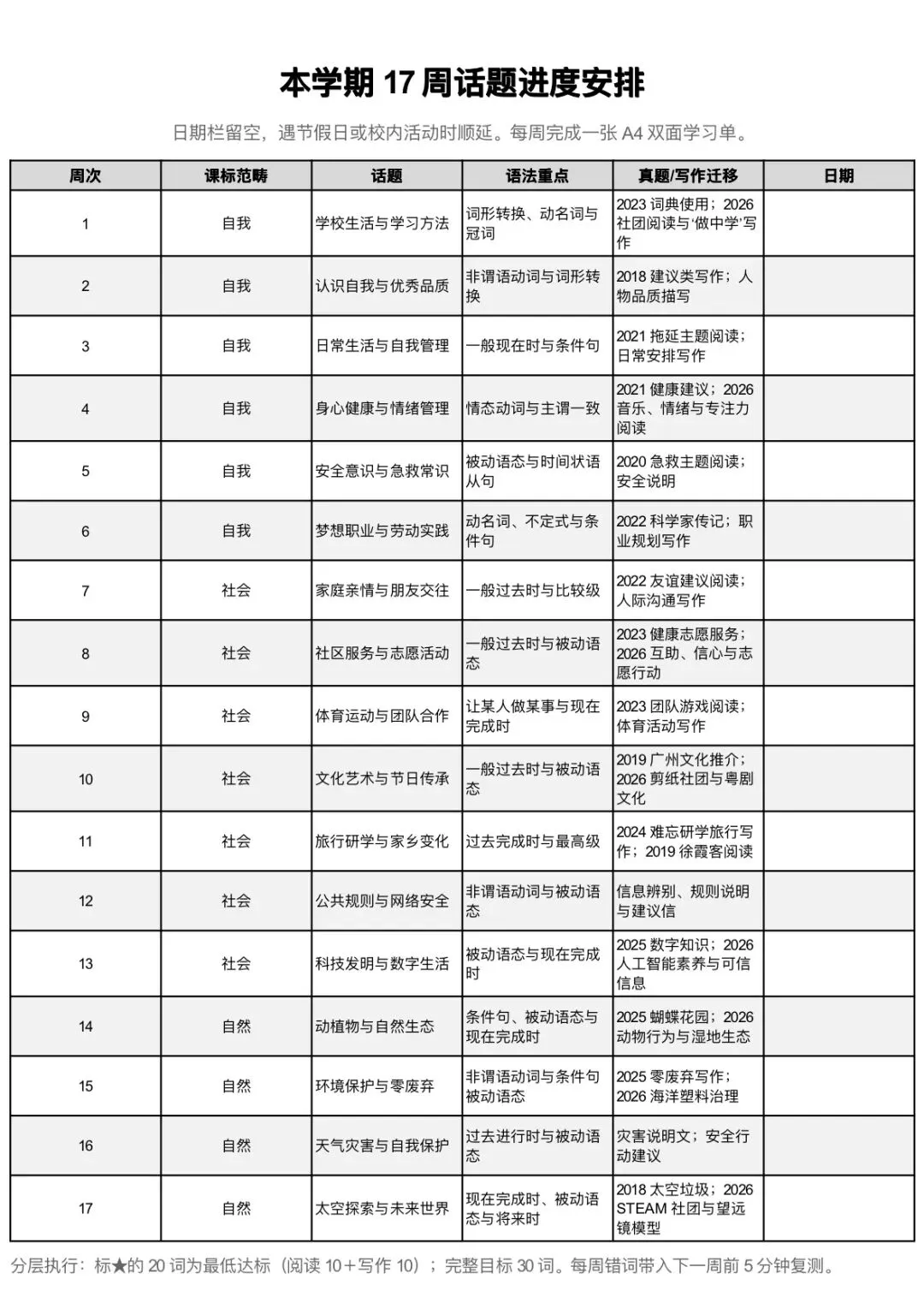 中考英语一轮复习 | 从主题词汇开始-第6张图片-四季读书网 中考英语一轮复习 | 从主题词汇开始-第6张图片-四季读书网