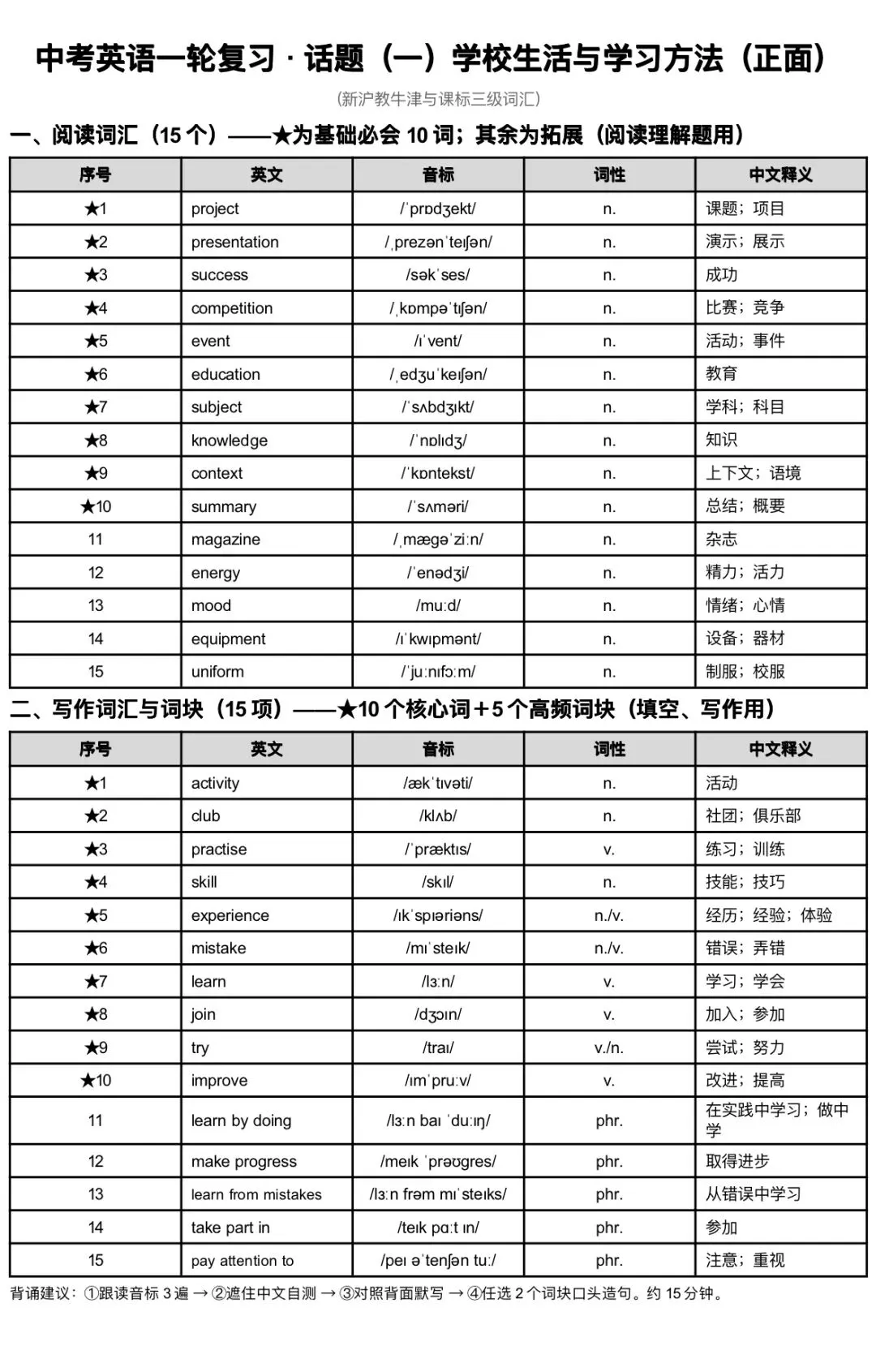 中考英语一轮复习 | 从主题词汇开始-第7张图片-四季读书网 中考英语一轮复习 | 从主题词汇开始-第7张图片-四季读书网