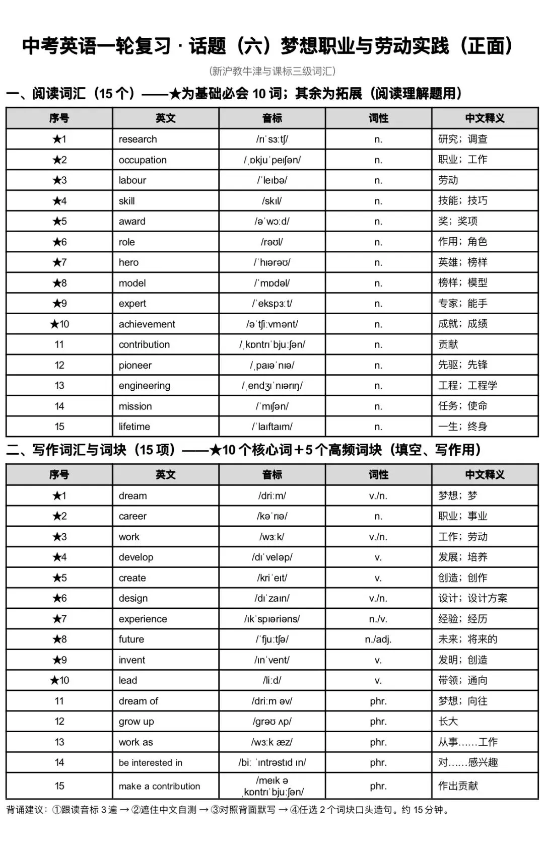 中考英语一轮复习 | 从主题词汇开始-第8张图片-四季读书网 中考英语一轮复习 | 从主题词汇开始-第8张图片-四季读书网