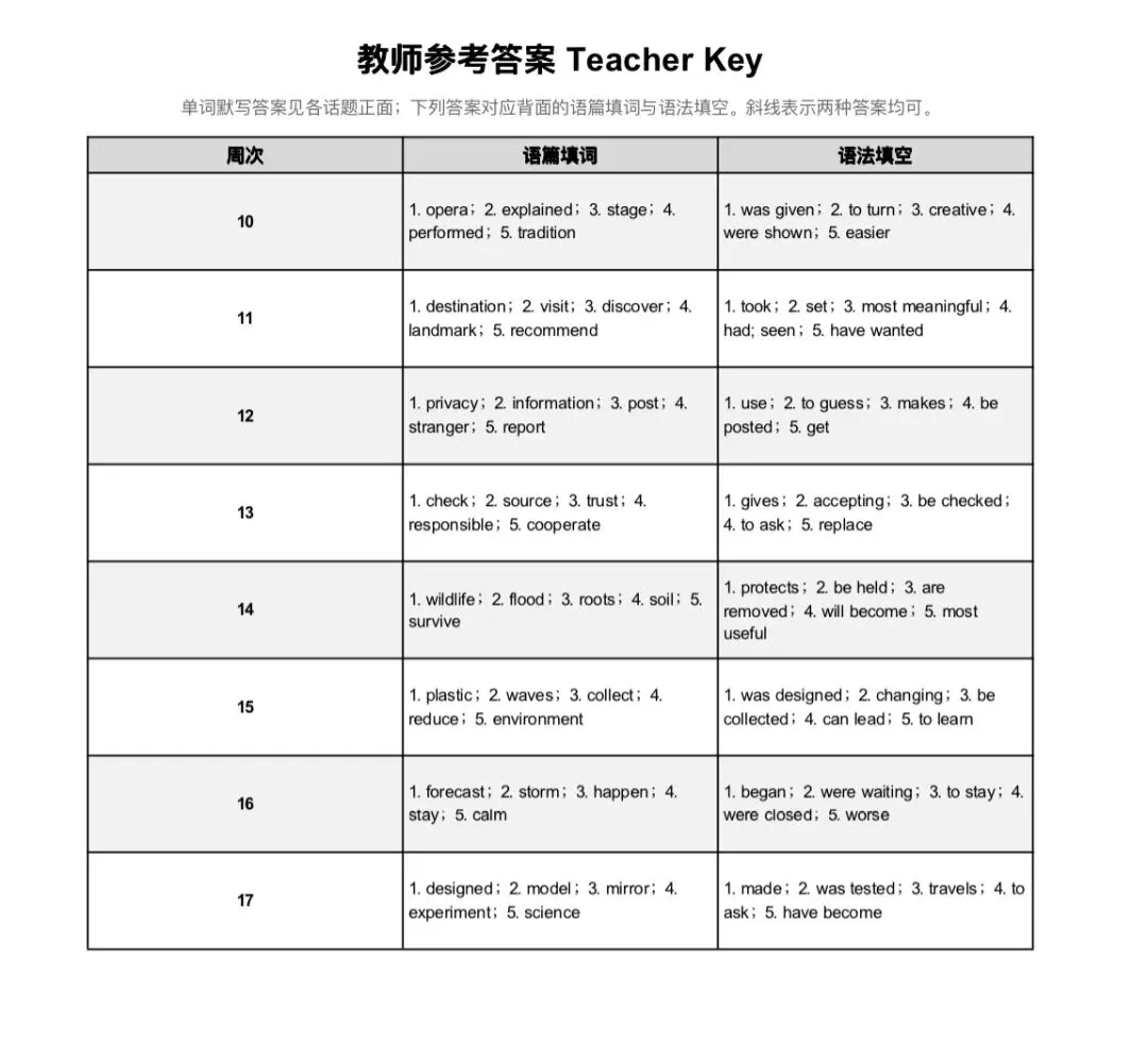 中考英语一轮复习 | 从主题词汇开始-第13张图片-四季读书网 中考英语一轮复习 | 从主题词汇开始-第13张图片-四季读书网